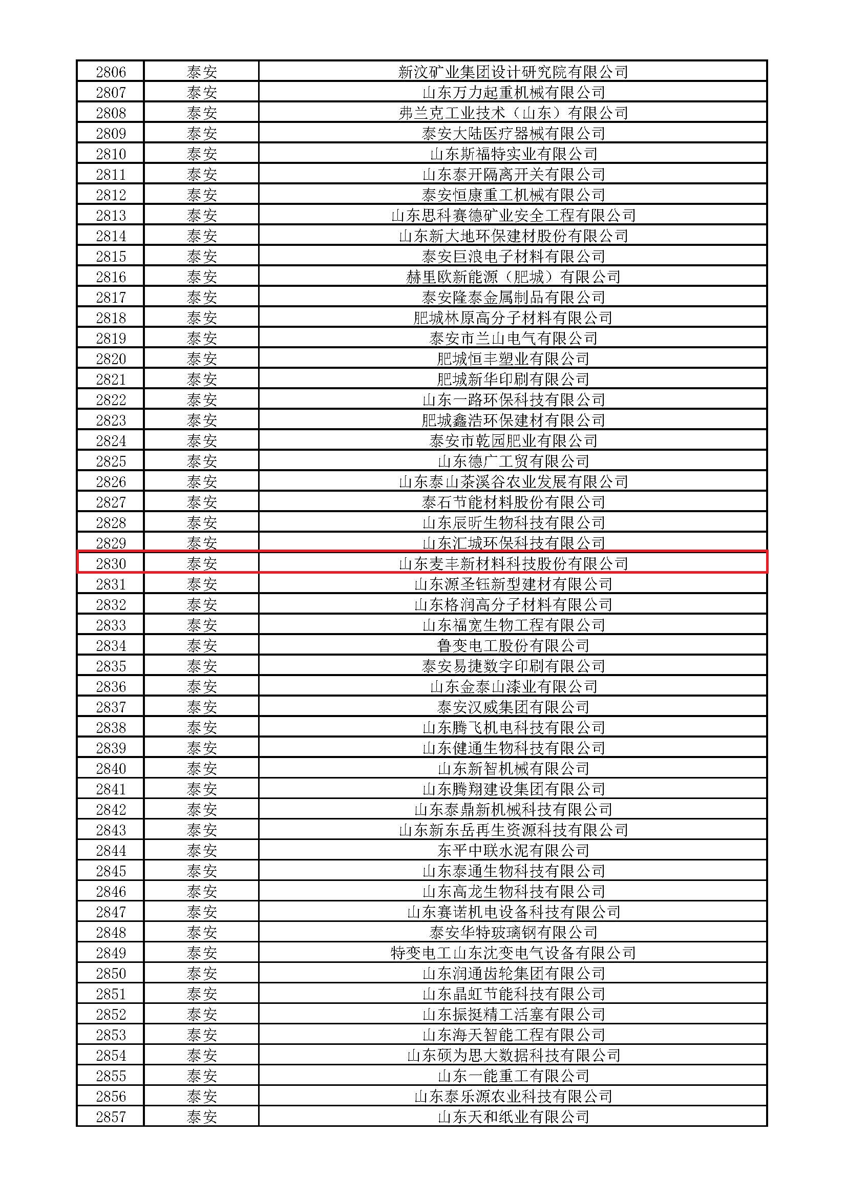 頁面提取自-山東省2023年度第一批創(chuàng)新型中小企業(yè)名單